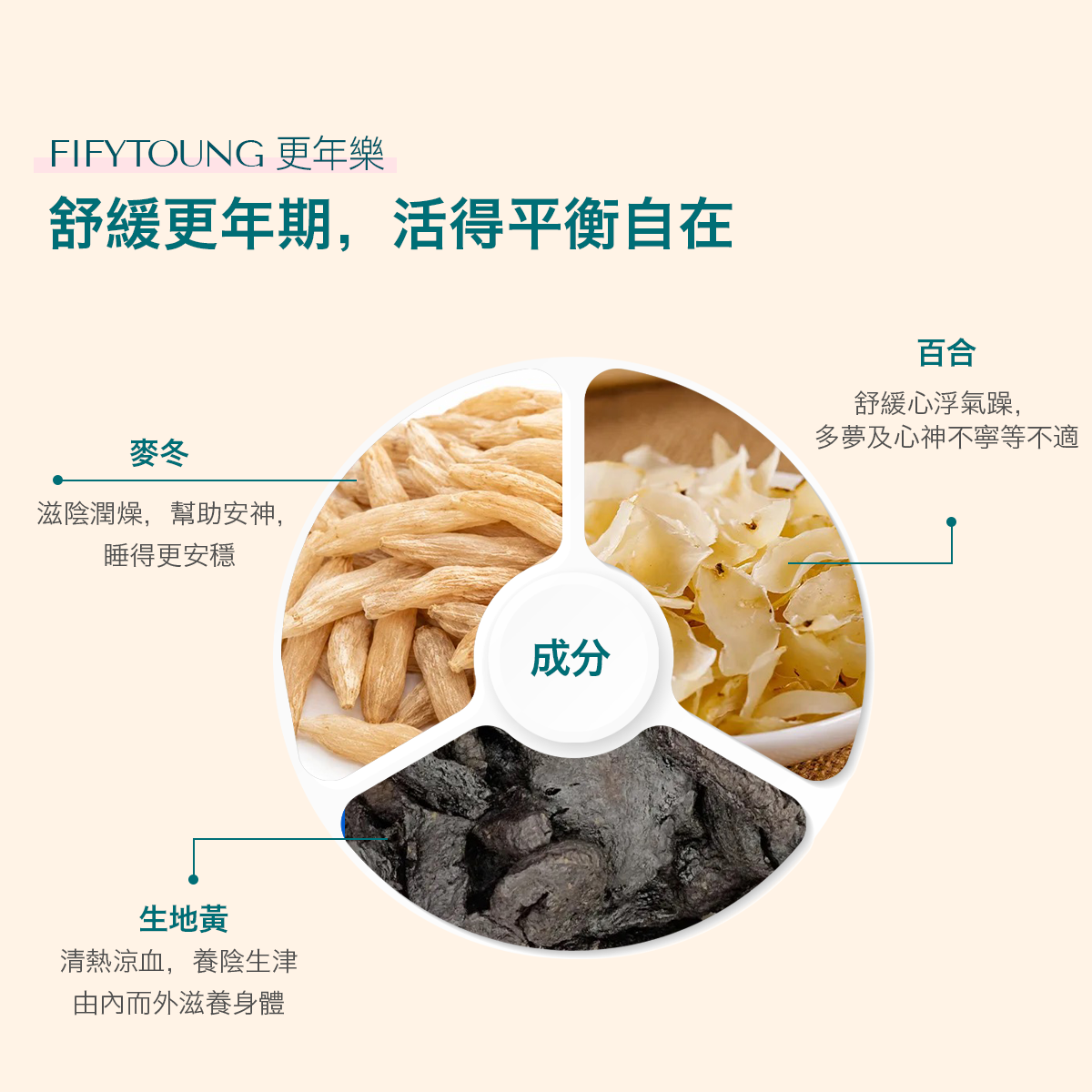 Fiftyoung 更年樂 草本成分